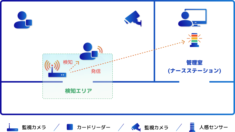 人やインフラの安全を守るシステムのイメージ