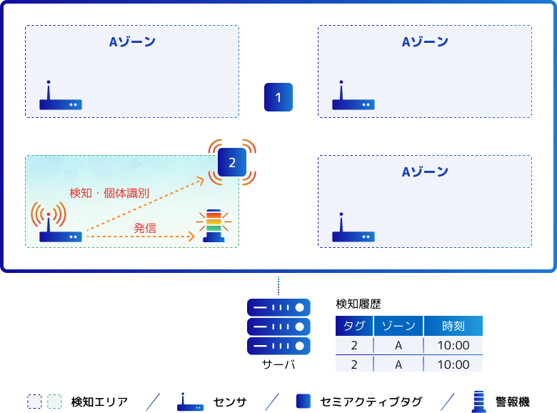 物品管理システムのイメージ