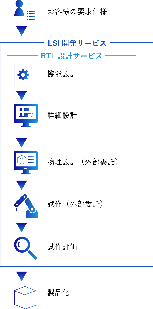 電子デバイスソリューション 株式会社ジャパン アイディー