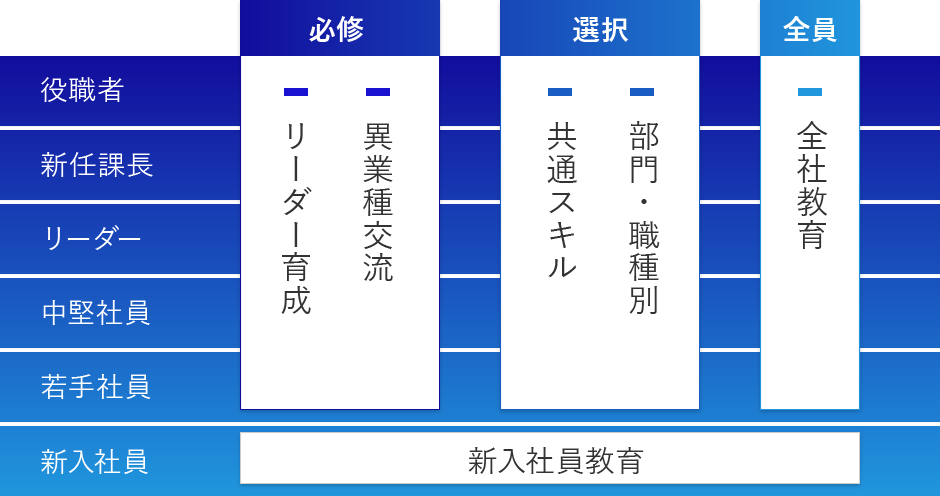 人材育成 株式会社ジャパン アイディー